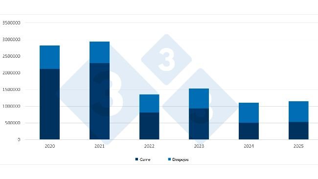 Comparativa de las importaciones chinas de carne de cerdo y despojos para el primer semestre. Fuente: 333 a partir de datos de la Administración General de Aduanas de China.
