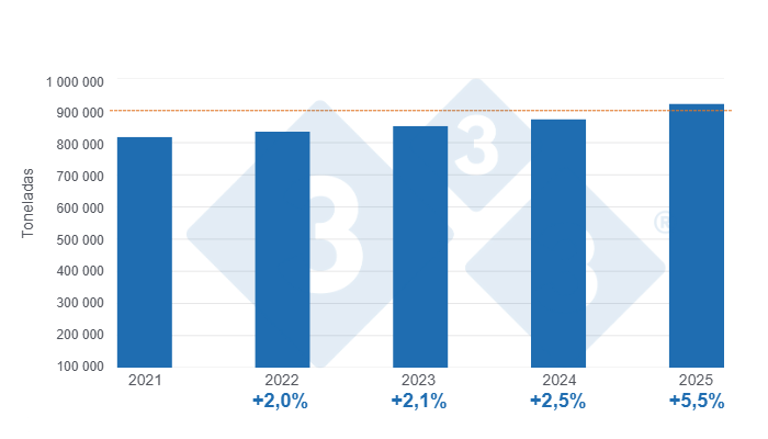 Gr&aacute;fico 1: Producci&oacute;n de carne de cerdo en el primer semestre de los &uacute;ltimos cinco a&ntilde;os, variaci&oacute;n anual acumulada. 

Elaborado por el Departamento de Econom&iacute;a y Sostenibilidad de 333 Latinoam&eacute;rica con datos del Servicio de Informaci&oacute;n Agroalimentaria y Pesquera (SIAP)