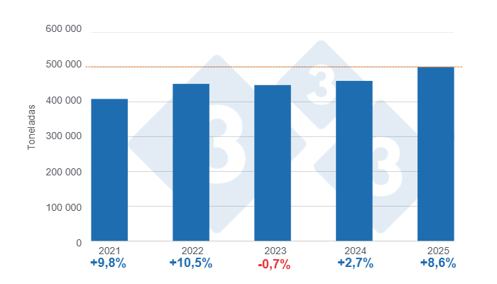 Gr&aacute;fico 1: Evoluci&oacute;n del consumo aparente de carne de cerdo en el per&iacute;odo enero &ndash; julio de los &uacute;ltimos 5 a&ntilde;os, variaciones anuales. 

Elaborado por el Departamento de Econom&iacute;a y Sostenibilidad de 333 Latinoam&eacute;rica con datos de la Secretar&iacute;a de Agricultura, Ganader&iacute;a y Pesca del Ministerio de Econom&iacute;a de Argentina.