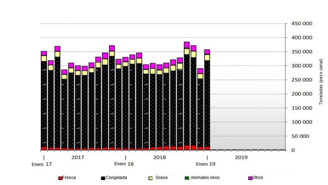 Exportaciones europeas de productos porcinos