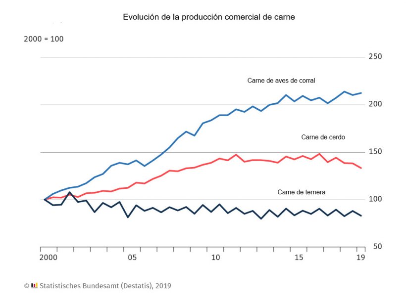 producción carne cerdo alemania