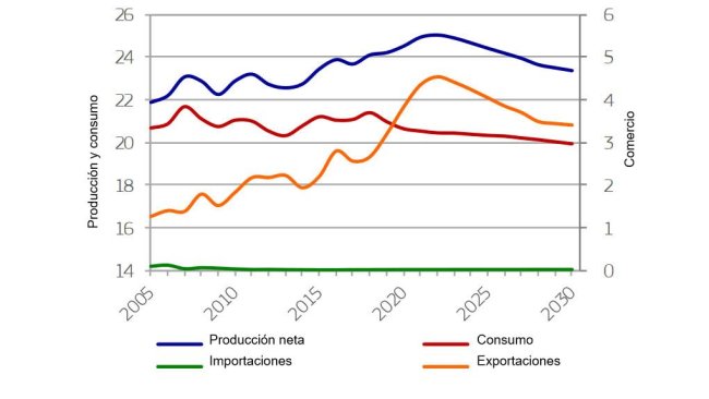 EU pigmeat market developments (milliont)