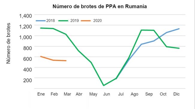 Fuente: FAS/USDA