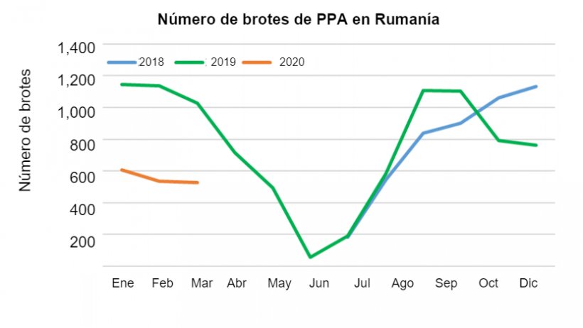 Fuente: FAS/USDA
