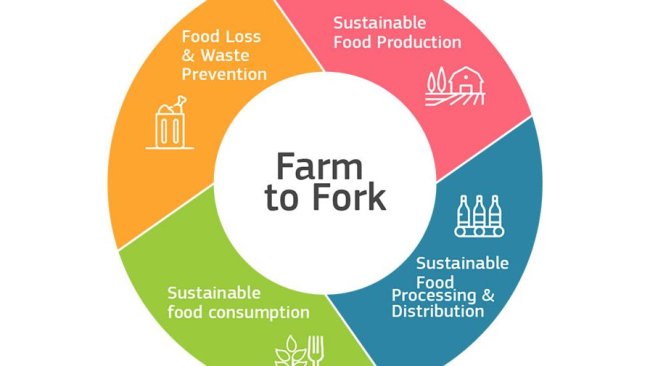 farm to fork