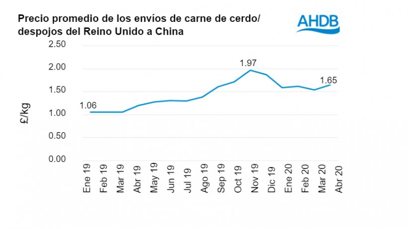 Fuente: IHS Maritime &amp; Trade - Global Trade Atlas&reg; - HMRC
