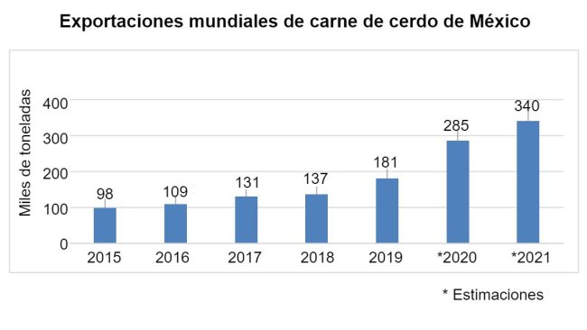 Fuente: Trade Data Monitor