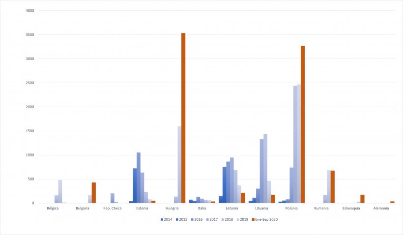 Evoluci&oacute;n de los casos de PPA en jabal&iacute;es desde 2014.
