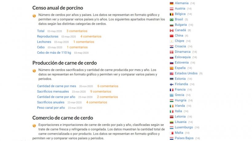 En las estad&iacute;sticas del sector porcino de 333 puedes acceder a visualizar los datos de un pa&iacute;s determinado clicando encima del nombre del pa&iacute;s.
