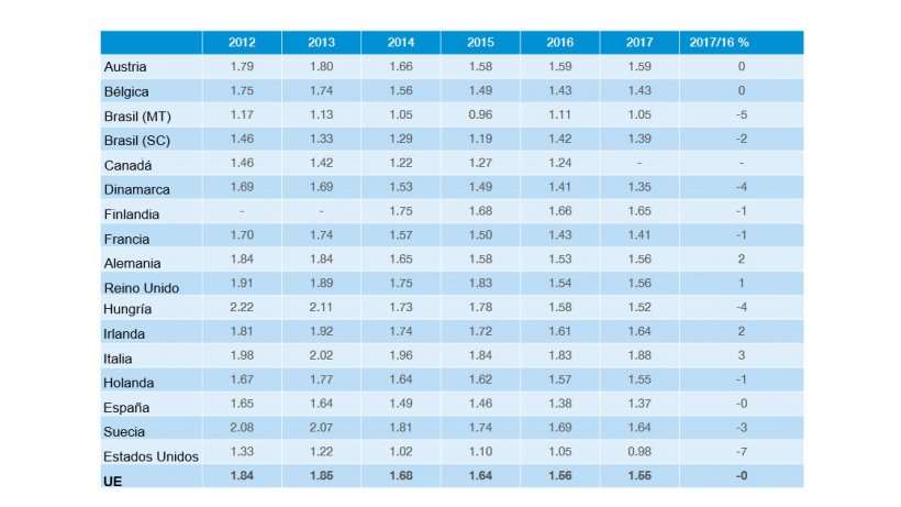 Costos de producción. Informe InterPIG 2017.