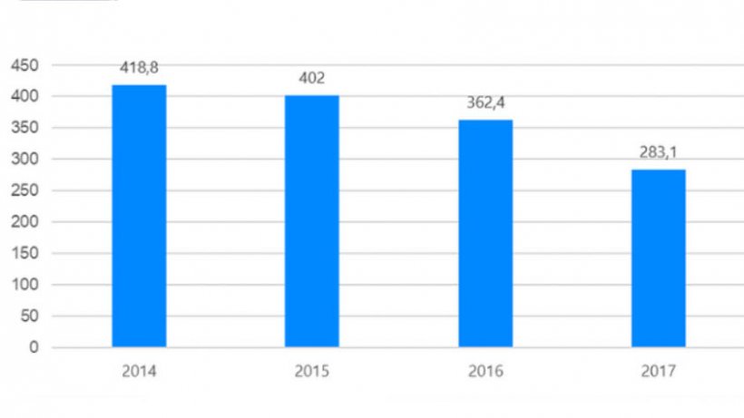 Venta de antibi&oacute;ticos veterinarios en Espa&ntilde;a 2014-2017 (mg/PCU). Datos de laboratorios farmac&eacute;uticos.
