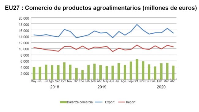Source: Comext