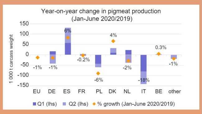 Fuente: DG Agricultura y Desarrollo Rural, basado en Eurostat.