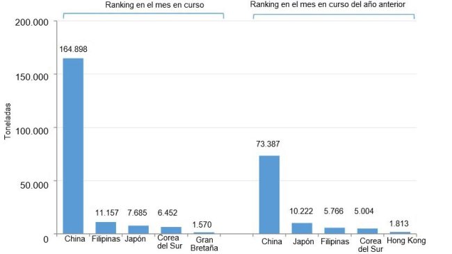 Exportaciones españolas de productos porcinos durante el mes de enero (2021 vs. 2020). Fuente: Cexgan.