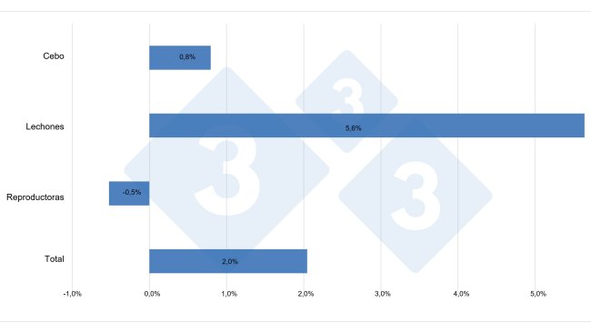 Variación de los censos en la UE-27 (2020 vs 2019)