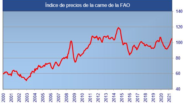 Source: FAO