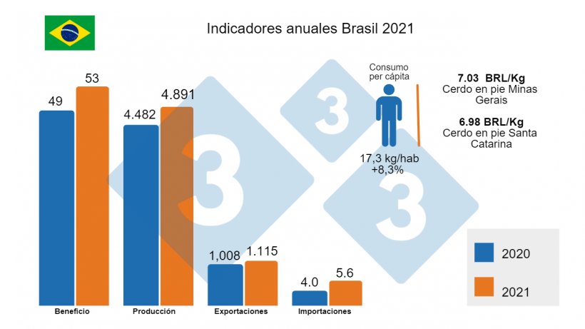 Cifras de producci&oacute;n, exportaciones e importaciones en miles de toneladas, beneficio en millones de cabezas.
