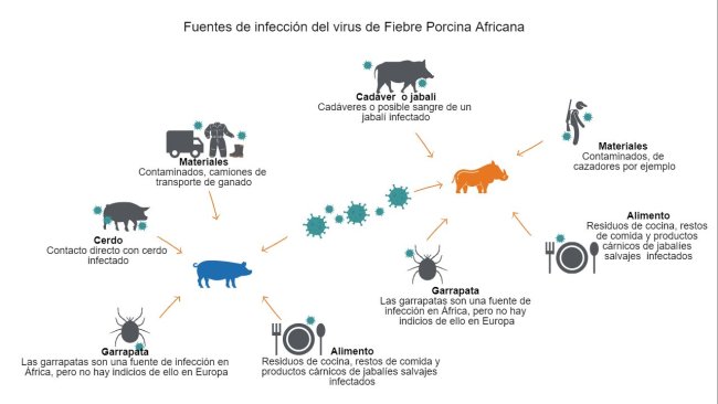 Fuente: Wageningen University & Research