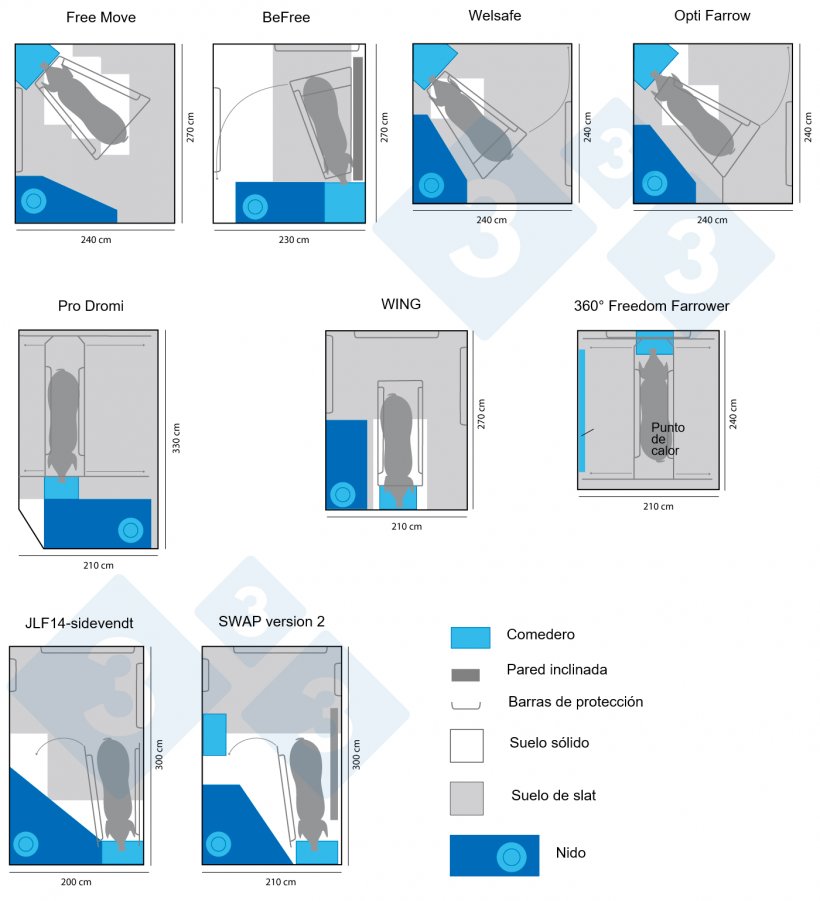 Figura 3. Diferentes modelos comerciales de maternidades en semiconfinamiento. Infograf&iacute;a elaborada por 333 a partir de datos de www.freefarrowing.org
