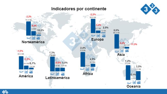 Fuente: USDA - Foreign Agricultural Service. Cifras en millones de toneladas
