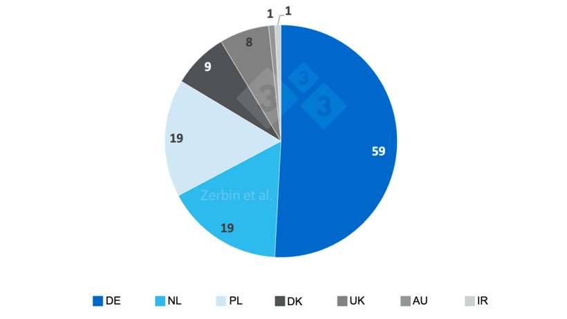 Figura 1.&nbsp;N&uacute;mero de granjas participantes por pa&iacute;s de origen.
