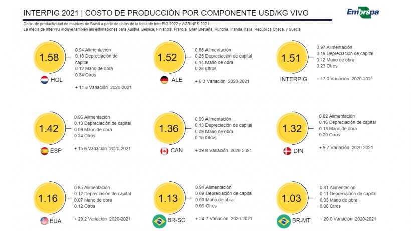 Fuente: Tomado y traducido de EMBRAPA | BR-SC Santa Catarina | BR-MT Mato Grosso
