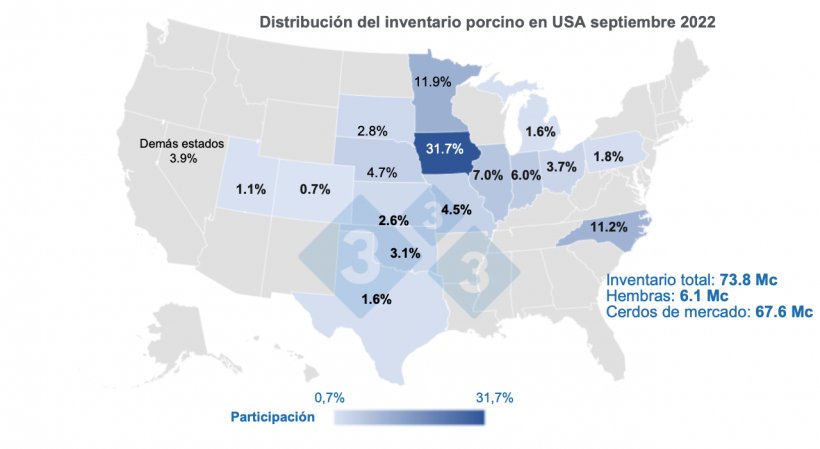 Fuente: Quarterly Hogs and Pigs (Sept 2022) - USDA, National Agricultural Statistics Service

Cifras en Millones de cabezas
