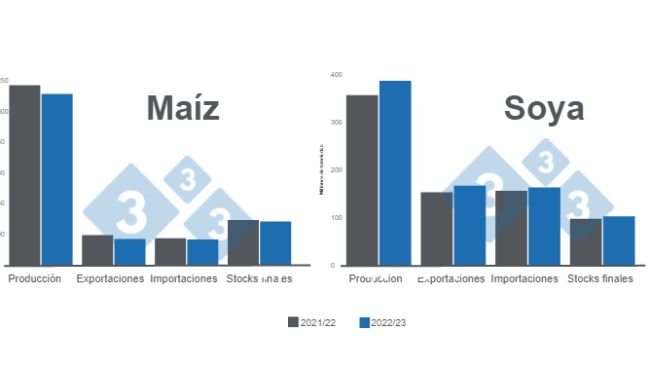 Fuente: USDA - WASDE enero 2023.