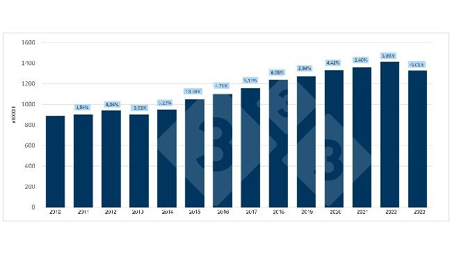 Evolución de la producción de carne de cerdo española en el primer trimestre.
