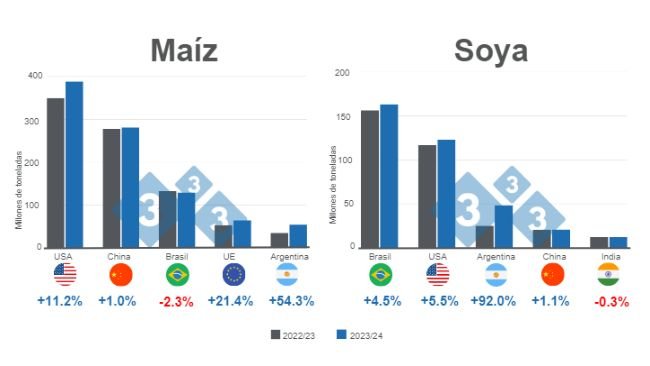 Estadísticas del mercado de  2024