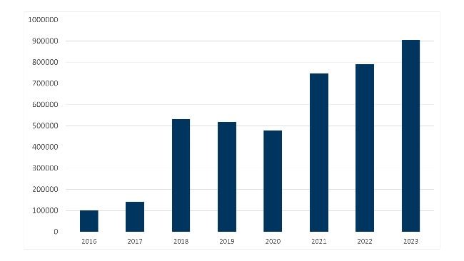 Importaciones españolas de lechones neerlandesas entre enero y junio.