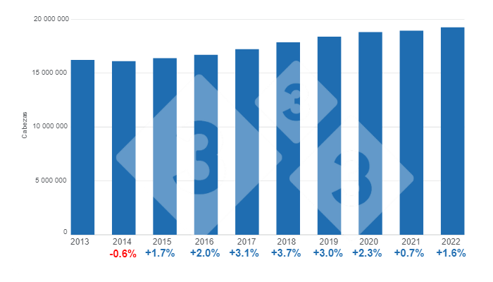 Gr&aacute;fico 1. Evoluci&oacute;n del inventario total de porcinos, variaciones porcentuales anuales.&nbsp;Elaborado por el Departamento de Econom&iacute;a e Inteligencia de Mercados&nbsp;333 Latinoam&eacute;rica&nbsp; con datos del Servicio de Informaci&oacute;n Agroalimentaria y Pesquera (SIAP).&nbsp;
