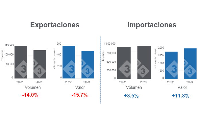 Gr&aacute;fico 1. Comercio internacional de carne de cerdo acumulado en el per&iacute;odo enero - julio.&nbsp;Elaborado por el Departamento de Econom&iacute;a e Inteligencia de Mercados de 333 Latinoam&eacute;rica con datos del Servicio del Grupo Consultor de Mercados Agr&iacute;colas (GCMA).&nbsp;
