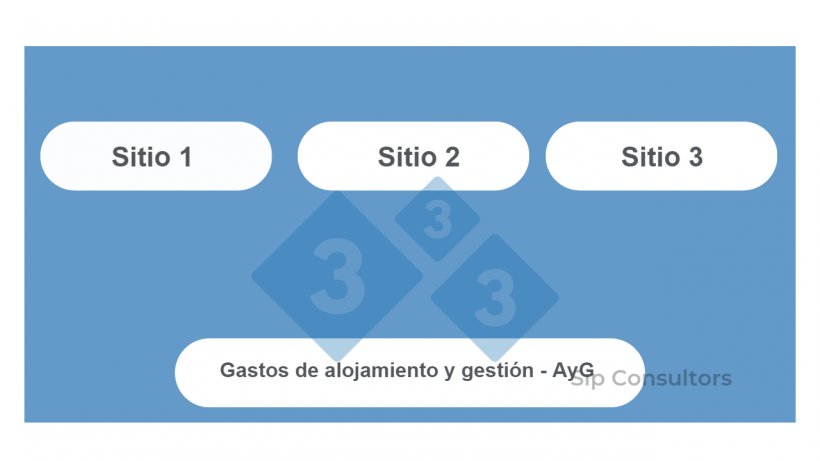 Gr&aacute;fico 1. Granja de ciclo cerrado
