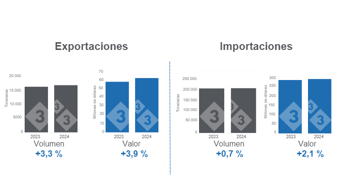 Gr&aacute;fico 1. Comercio internacional de carne de cerdo en enero de 2024, variaciones anuales.&nbsp;Elaborado por el Departamento de Econom&iacute;a e Inteligencia de Mercados de 333 Latinoam&eacute;rica con datos del Grupo Consultor de Mercados Agr&iacute;colas (GCMA).&nbsp;
