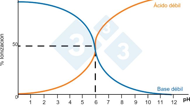 Figura 1. Solubilidad de los compuestos
