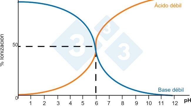 Figura 1. Solubilidad de los compuestos