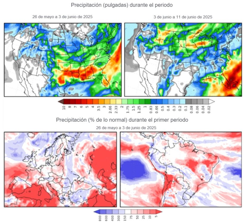 Figura 1. Previsi&oacute;n del clima en el hemisferio sur y en Europa.