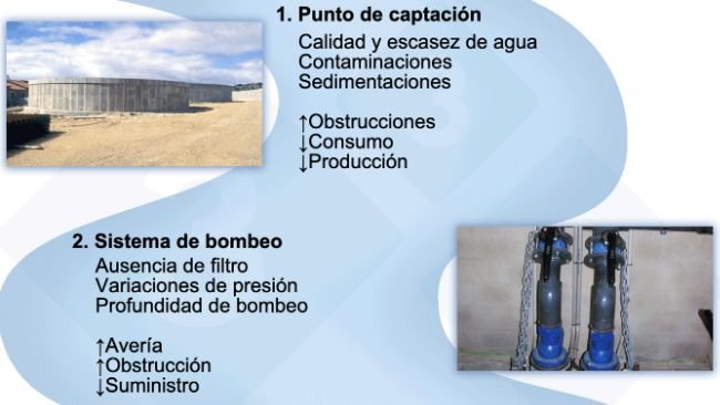 Figura 6. Los puntos críticos de las instalaciones.