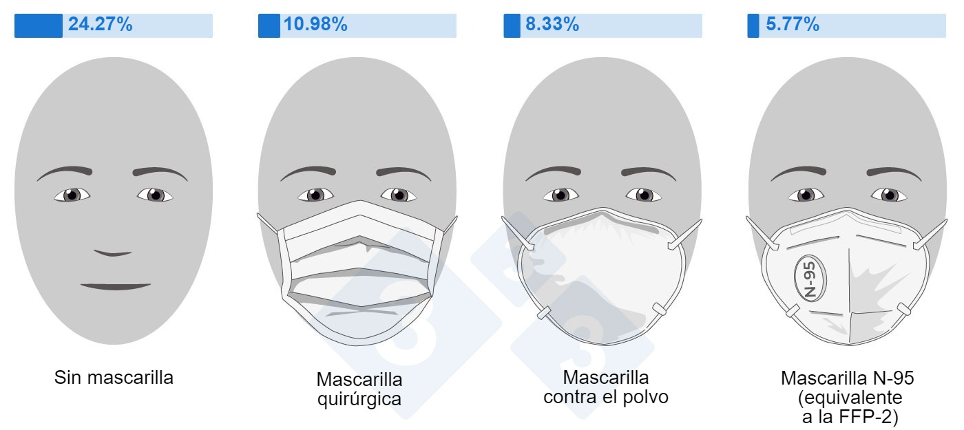 mascarillas