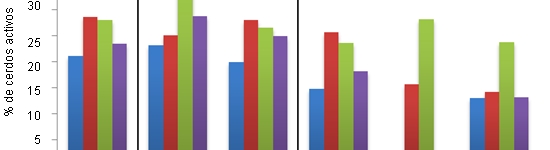 20110128-evolucion_consumo_diario