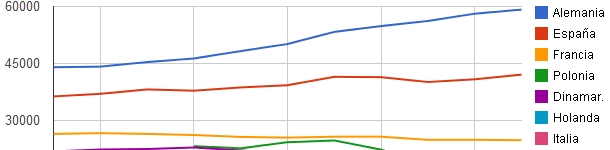 Sacrificio de cerdos en Europa 2011