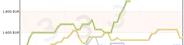 Precio del cerdo en Alemania en agosto de 2012