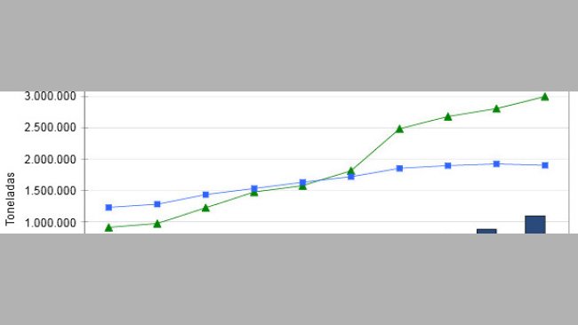 Evolución comercio exterior productos porcinos en Alemania