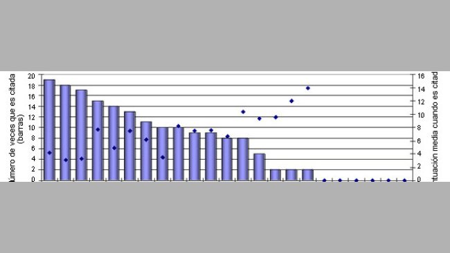 Clasificación de patógenos en el cebo