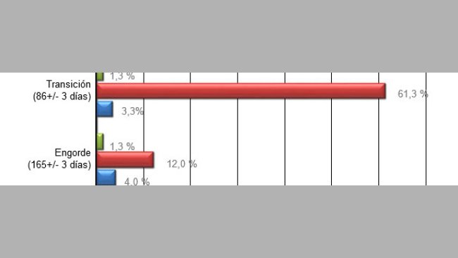 Prevalence of eltA and estI