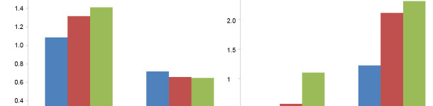 Prevalence of lesions in slaughterhouse for the 3 flows of animals described