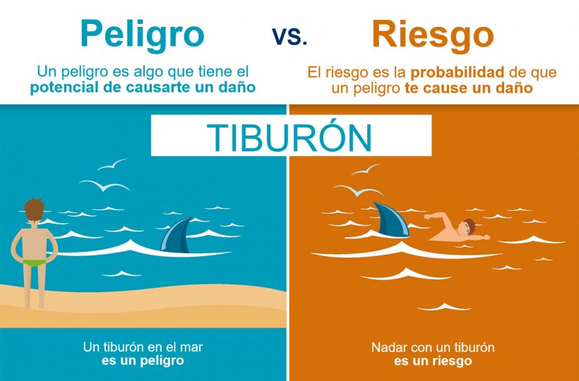 Figura 1. La diferencia entre peligro y riesgo. Fuente: EFSA
