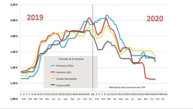 Estimación del precio promedio pagado a los productores porcinos