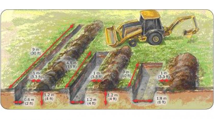 Figura 1.&nbsp;Utilizar diferentes medidas de zanja en funci&oacute;n de los animales a enterrar (fuente: Ontario Ministry of Agriculture, Foods&nbsp;and Rural Affairs).
